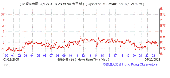 A graph showing the time of a flight
AI-generated content may be incorrect.